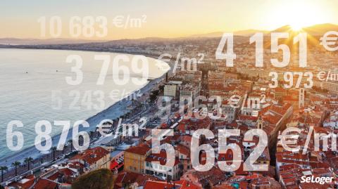 Immobilier : top 10 des grandes villes les plus chères de France en 2020