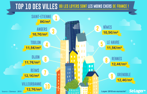 Top 10 des villes où les loyers sont les moins chers de France !