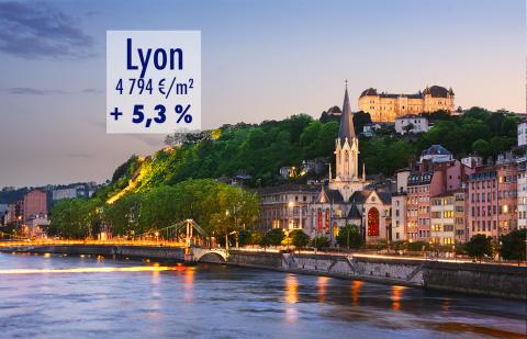 Lyon redevient la 2e ville la plus chère de France !