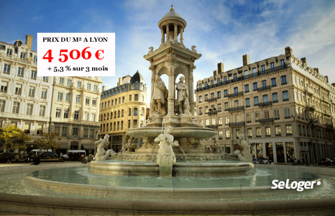 À Lyon, les prix au m² à trois mois franchissent le cap des 4 500 € (et c’est une première !)