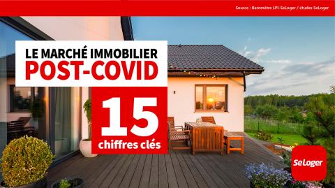 15 chiffres clés pour comprendre le marché immobilier post-Covid