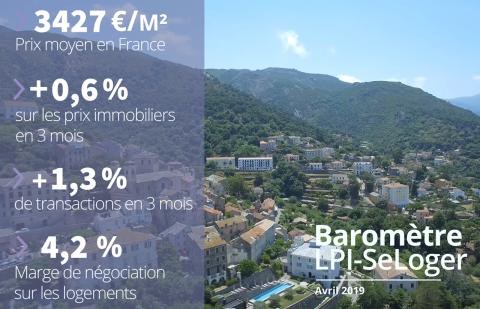 France : un marché immobilier à trois vitesses