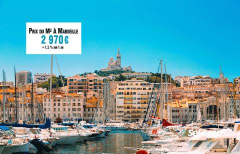 Immobilier : 1 561 à 4 011 €/m², découvrez les prix à Marseille par arrondissement
