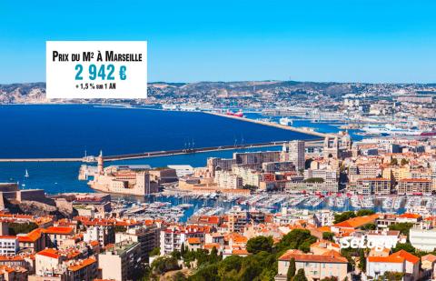 Marseille : les prix immobiliers continuent de monter dans les 5e et 11e arrondissements