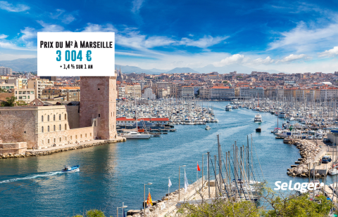 À Marseille, les prix immobiliers dépassent pour la 1re fois les 3 000 € du m² !