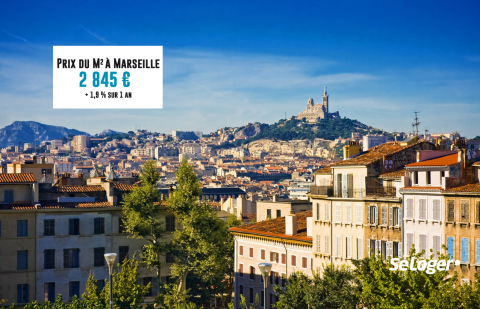 A Marseille, le prix de l'immobilier augmente 2 fois moins vite que l'année dernière !