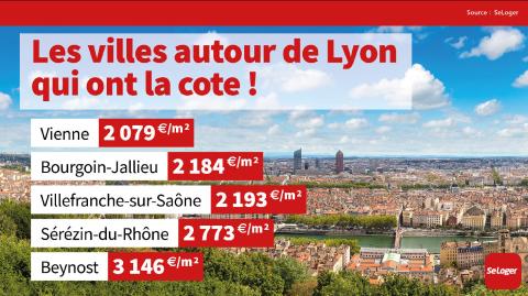 5 villes autour de Lyon qui séduisent de plus en plus les Lyonnais ! 