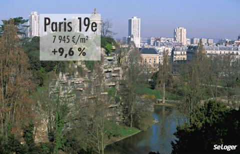 Le 19ème est l’arrondissement le moins cher de Paris : 7 945 €/m² !
