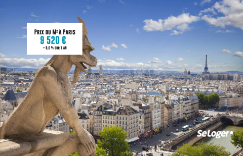 Paris : plus de 10 000 € du m²  dans 7 arrondissements !