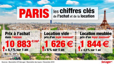 Acheter un 50 m² à Paris est-il plus avantageux que de le louer ?