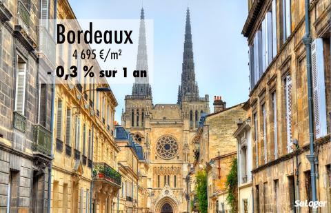 Le prix immobilier baisse à Bordeaux, du jamais vu depuis 5 ans !