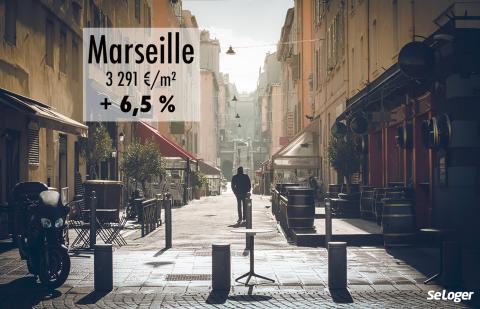 Le prix immobilier à Marseille décolle enfin !