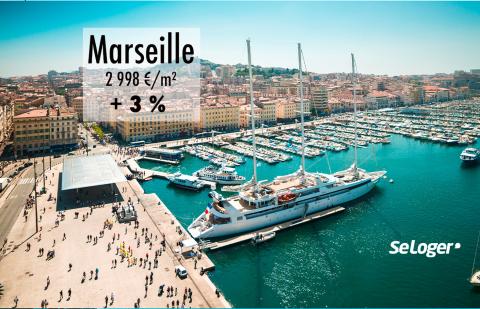 Marseille : en 4 ans, le prix immobilier a gagné à peine 7 % !