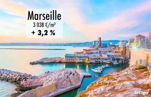 Le prix immobilier à Marseille reste étonnamment abordable : 3 038 €/m² !