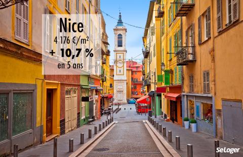 Prix immobilier à Nice : + 10,7 % de hausse depuis 2015 !