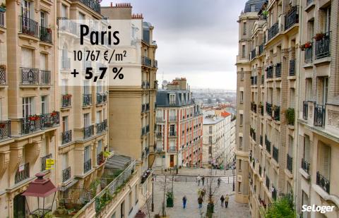 À Paris, le prix immobilier ralentit mais reste inaccessible pour beaucoup !