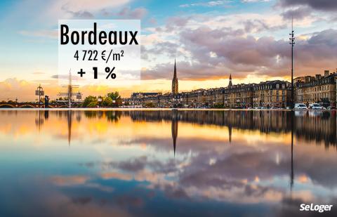 Bordeaux : après 38 % de hausse en 5 ans, le prix immobilier ralentit fortement !