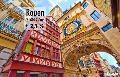 Rouen : le marché immobilier en 2019 en 3 chiffres clés !