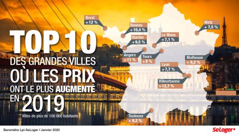 Les 10 grandes villes où le prix immobilier a le plus augmenté en 2019