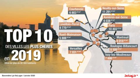 Les 10 villes les plus chères de France sont toutes dans le Grand Paris !