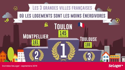DPE : quelles sont les villes françaises les plus énergétiquement performantes ?