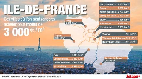 Île-de-France : où acheter pour moins de 3 000 €/m² autour de Paris ?