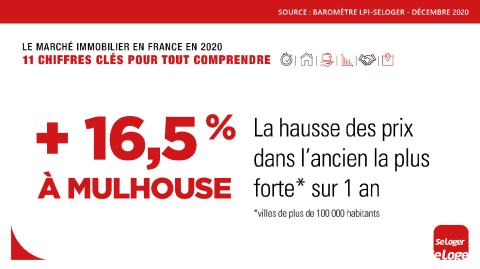 <em>Modifier Article</em> Immobilier : 11 chiffres chocs pour faire le bilan de l'année 2020