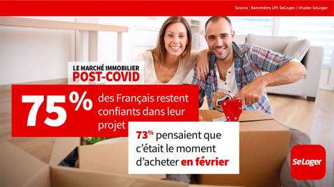 <em>Modifier Article</em> 15 chiffres clés pour comprendre le marché immobilier post-Covid