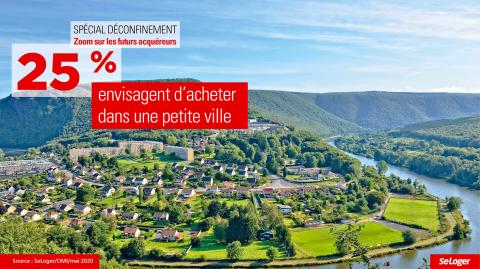 <em>Modifier Article</em> Achat immobilier et déconfinement : tout ce qui a changé en 10 chiffres choc !