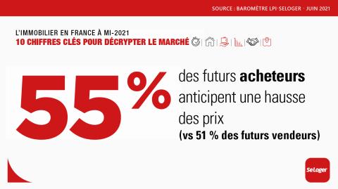 Nous acheminons-nous vers une poursuite de la hausse des prix ? ©SeLoger <em>Modifier Article</em> Le marché immobilier en 2021 décrypté en 10 chiffres clés