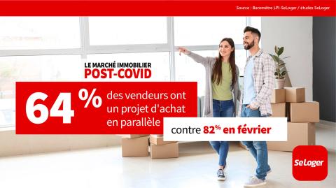 <em>Modifier Article</em> 15 chiffres clés pour comprendre le marché immobilier post-Covid