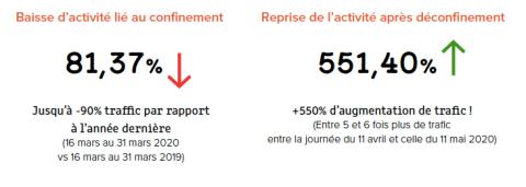 <em>Modifier Article</em> Les Français ont beaucoup déménagé pendant l'été !