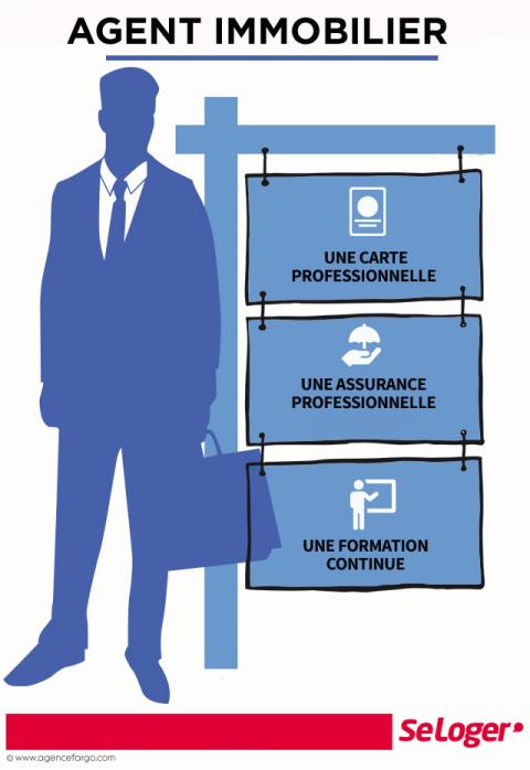 Quelle formation suivre pour devenir agent immobilier L