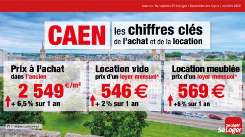 <em>Modifier Article</em> Caen : les maisons dans le centre-ville, une denrée rare et chère !