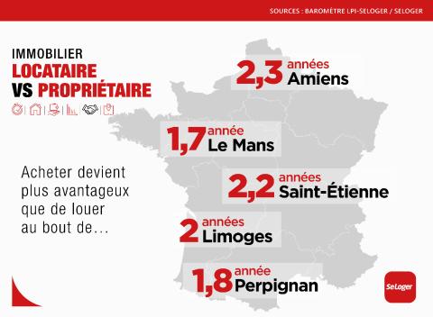 <em>Modifier Article</em> Combien de temps pour rentabiliser l’achat de votre résidence principale ?