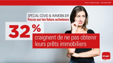 1/3 des emprunteurs redoutent que leurs dossiers de prêts ne passent pas. ©SeLoger <em>Modifier Article</em> Malgré la crise, les futurs acheteurs d'un bien immobilier gardent le moral !