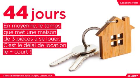 Le délai de location pour une maison vide de 3 pièces. ©DR <em>Modifier Article</em> Les chiffres clés de la location en 2019 : loyers, hausse des prix, délais, surfaces…