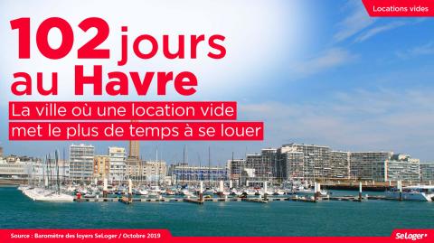 Le délai de location d'un logement libre au Havre. ©DR <em>Modifier Article</em> Les chiffres clés de la location en 2019 : loyers, hausse des prix, délais, surfaces…