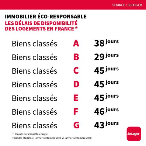 <em>Modifier Article</em> Loi Climat et Résilience, nouveau DPE… Quelles conséquences pour le marché ?