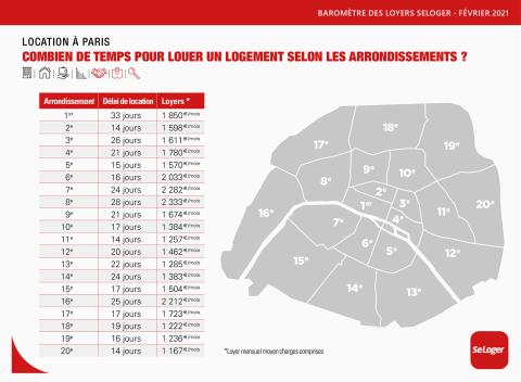 <em>Modifier Article</em> Paris : le délais de location peut varier du simple au double selon l'arrondissement