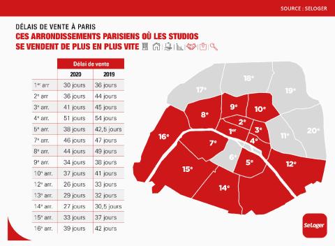 <em>Modifier Article</em> Combien de temps pour vendre un bien immobilier à Paris ?