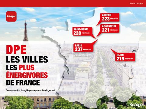 <em>Modifier Article</em> Top 10 des villes où les logements sont les moins énergivores de France !