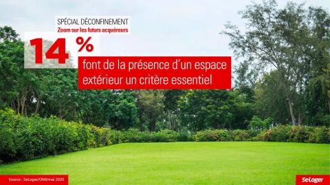 L'appétence des Français pour les extérieurs est bien réelle. Crédit : DR <em>Modifier Article</em> Achat immobilier et déconfinement : tout ce qui a changé en 10 chiffres choc !
