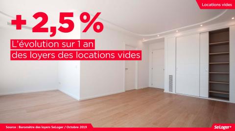 L'évolution des loyers pour une location vide. ©DR <em>Modifier Article</em> Les chiffres clés de la location en 2019 : loyers, hausse des prix, délais, surfaces…