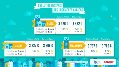 <em>Modifier Article</em> Brest, Nantes, Angers... Le prix immobilier en forte hausse dans les villes de l’Ouest 