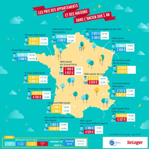 <em>Modifier Article</em> Immobilier : chute des ventes mais des prix qui ne sont pas près de baisser !