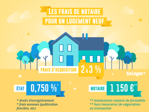 <em>Modifier Article</em> Calcul des frais de notaire