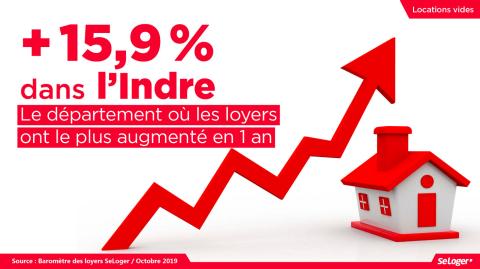 La hausse sur 1 an des loyers des locations vides dans l'Indre. ©DR <em>Modifier Article</em> Les chiffres clés de la location en 2019 : loyers, hausse des prix, délais, surfaces…