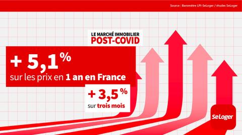 <em>Modifier Article</em> 15 chiffres clés pour comprendre le marché immobilier post-Covid