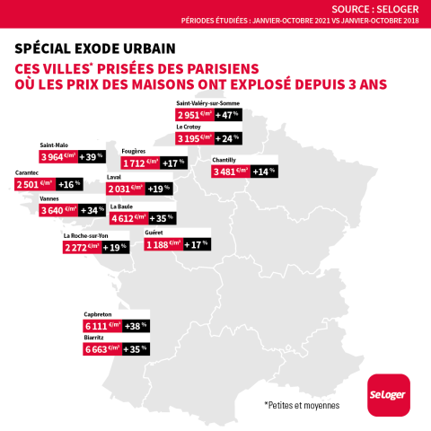 <em>Modifier Article</em> Ces villes où l’exode des Parisiens a fait grimper le prix de l’immobilier